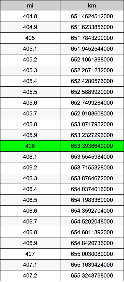 公分釐米換算 漢白玉硬度